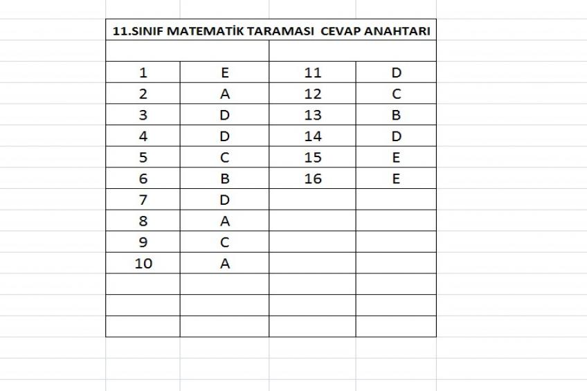 11.Sınıf Matematik Taraması Cevap Anahtarı (13.05.2026)